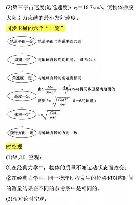 牛頓萬有引力定律