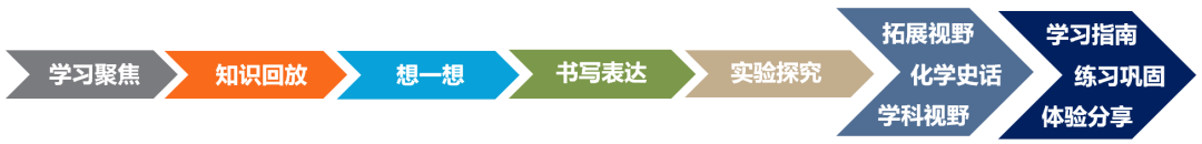 高中物理3 1教材分析
