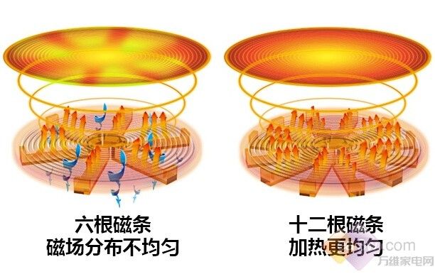 法拉第電磁感應實驗