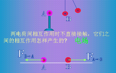 電場方向