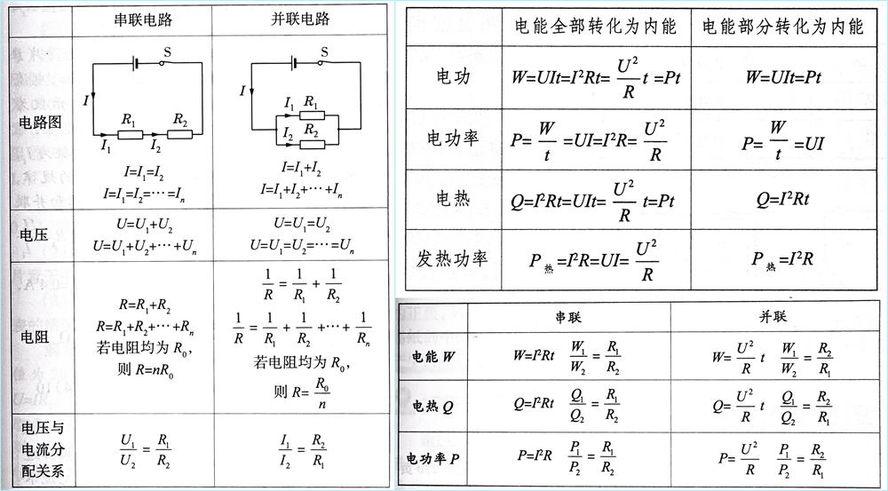 初中物理電學計算技巧