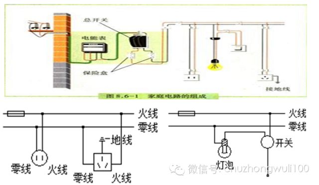 物理實驗初中