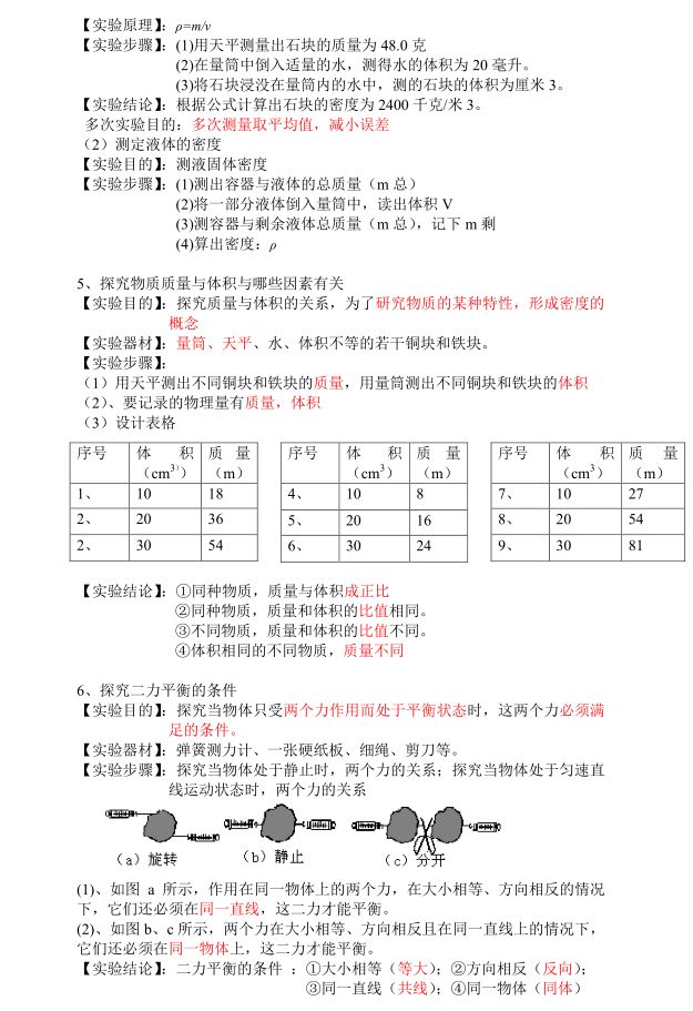 物理實驗初中