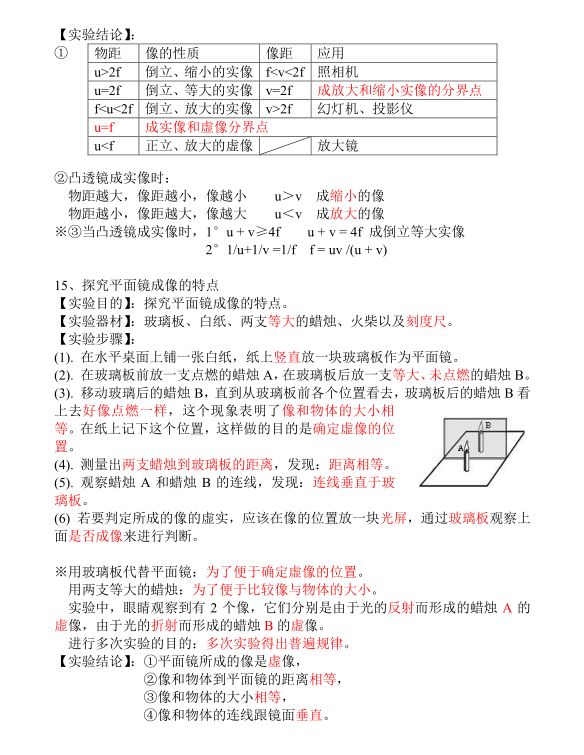 物理實驗初中
