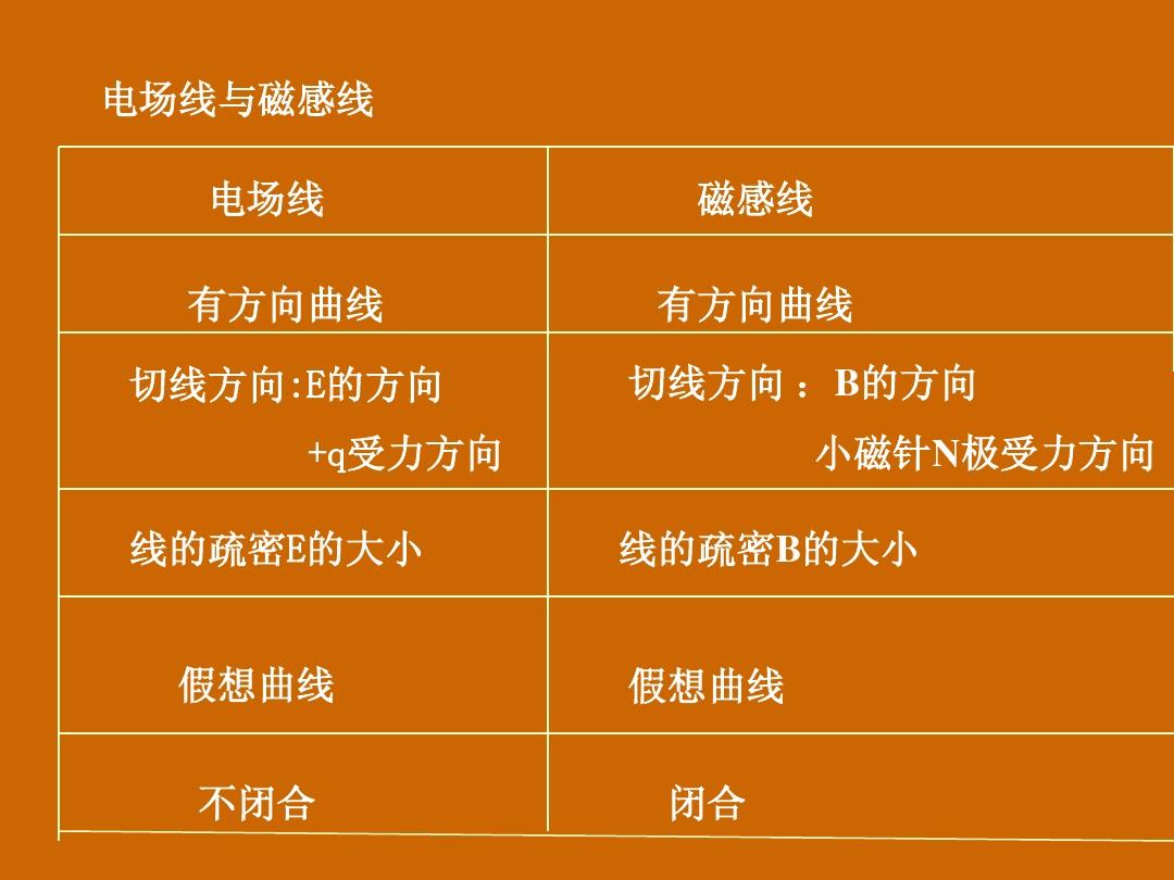 電場和磁場的關系