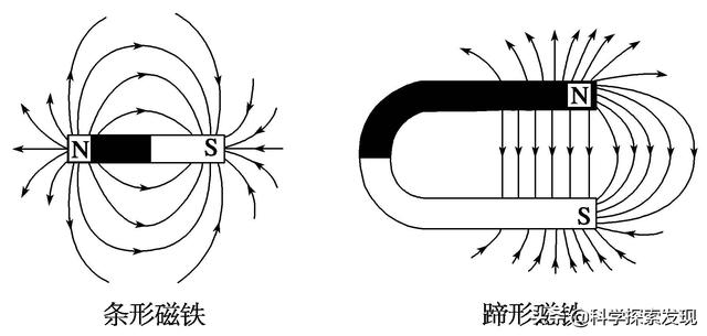 電場和磁場的關系