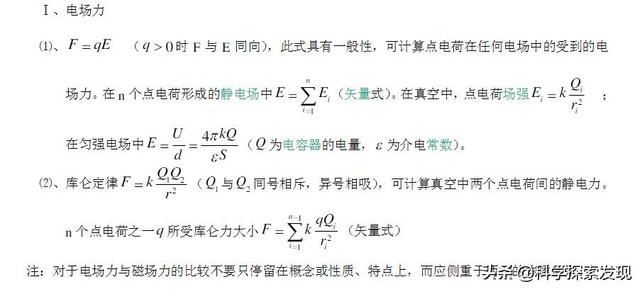 電場和磁場的關系