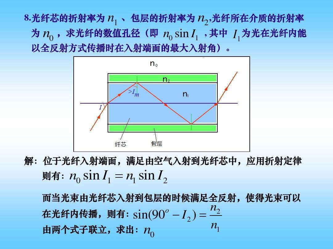 反射折射定律