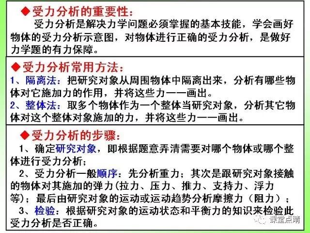 初中物理力的視頻