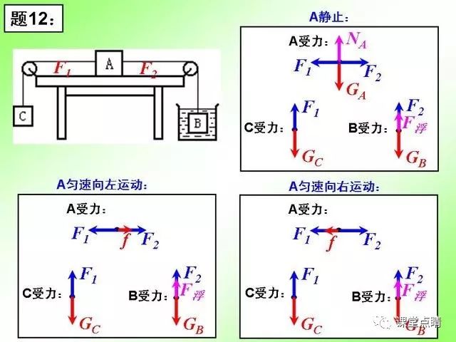 初中物理力的視頻