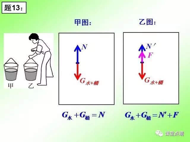 初中物理力的視頻