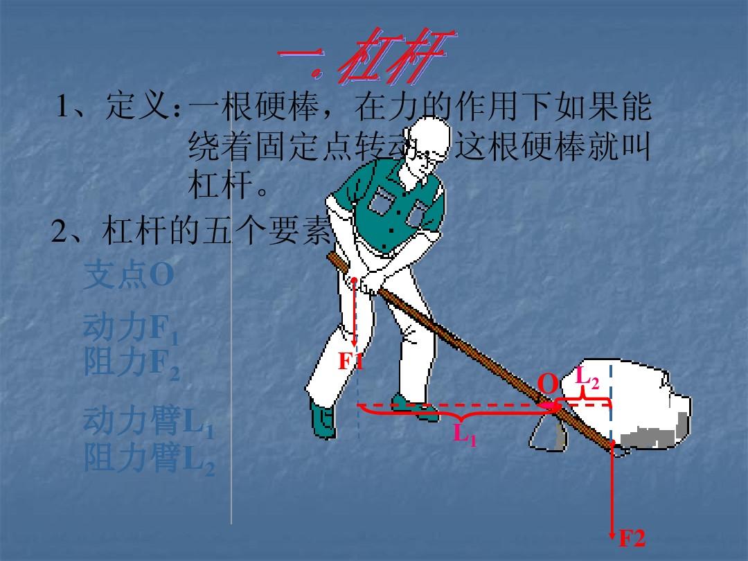 杠桿初中物理