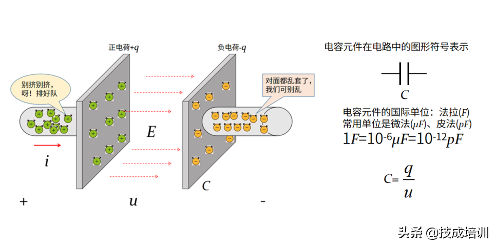電場(chǎng)強(qiáng)度的單位