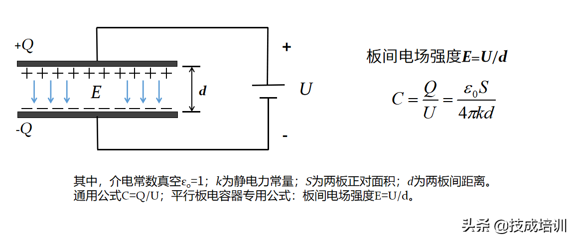 電場(chǎng)強(qiáng)度的單位