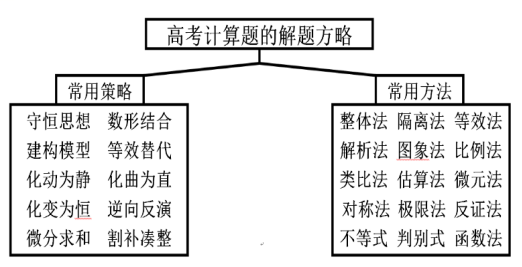 物理力學計算題解題技巧物理力學計算題解題技巧