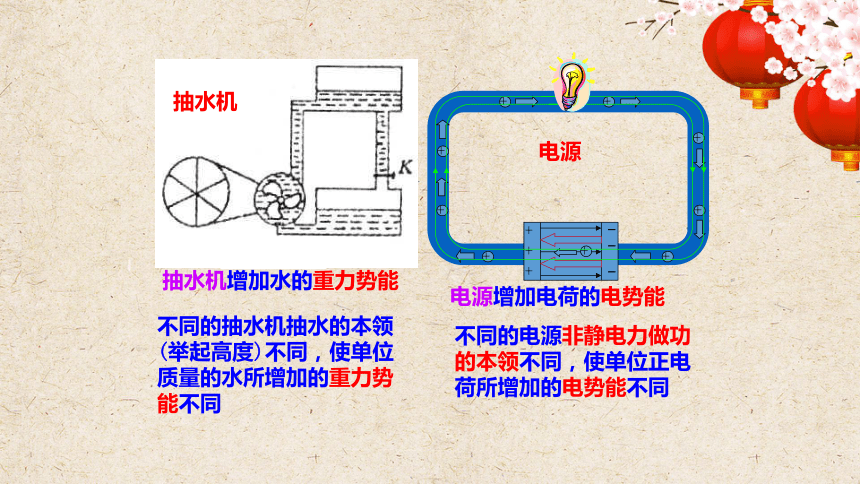生活中的物理現(xiàn)象