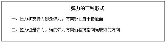 高中物理彈簧受力計算題