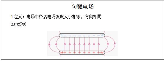 高中物理彈簧受力計算題