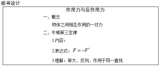 高中物理彈簧受力計算題