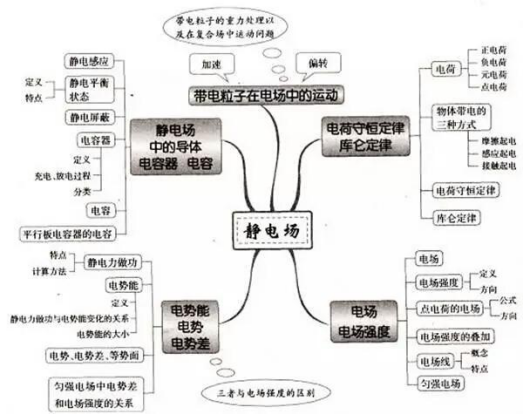 初中物理需要背嗎