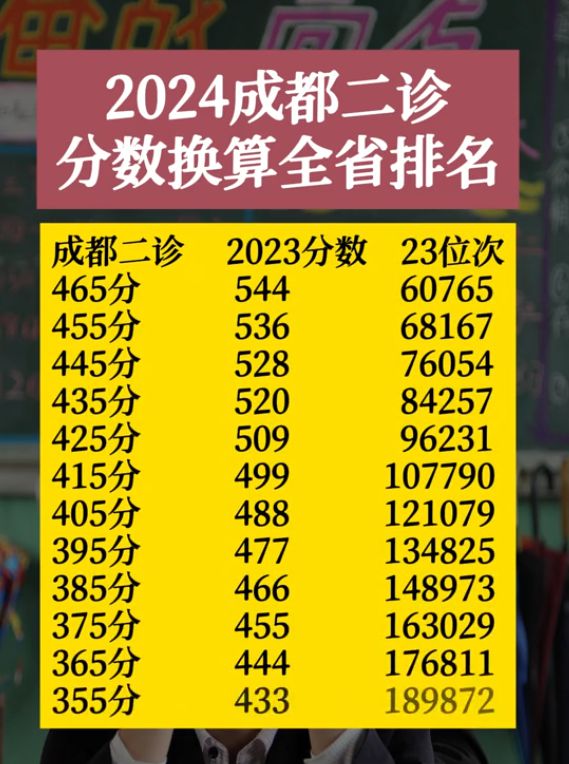 山東省本科二批分數線