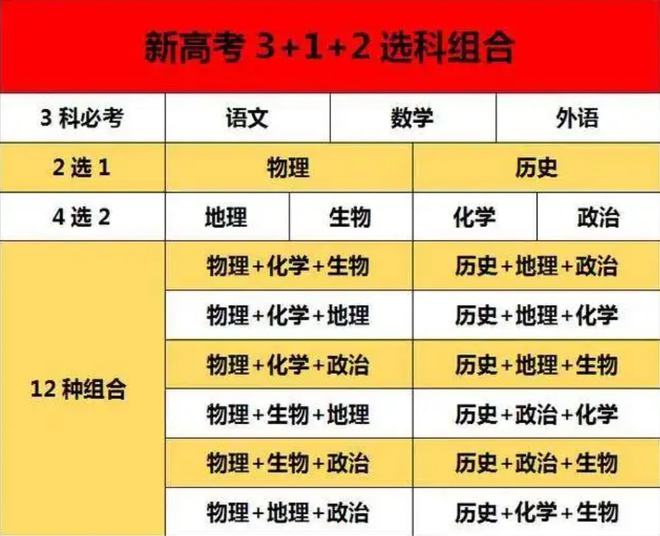 山東省本科二批分數線
