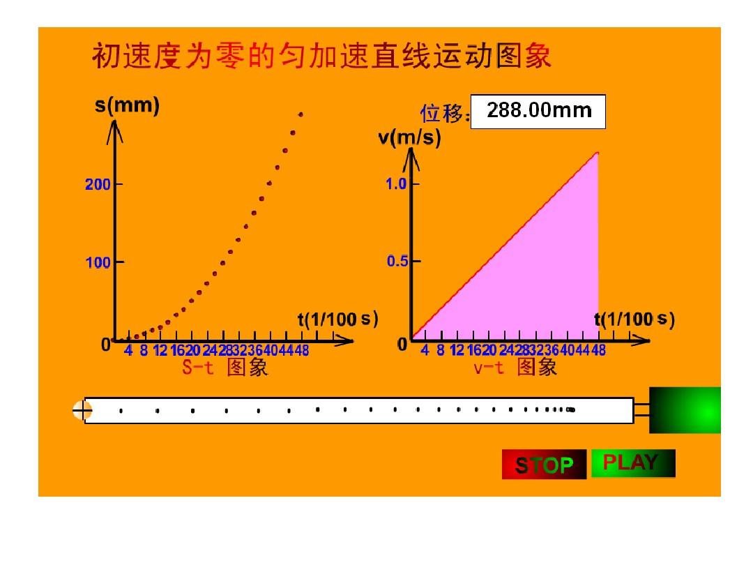 電磁打點(diǎn)計(jì)時(shí)器和電火花計(jì)時(shí)器