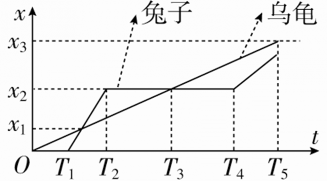 電磁打點(diǎn)計(jì)時(shí)器和電火花計(jì)時(shí)器