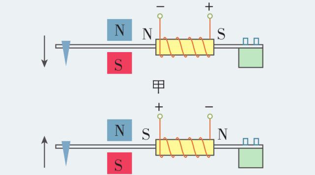電磁打點(diǎn)計(jì)時(shí)器和電火花計(jì)時(shí)器