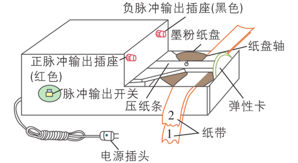 電磁打點(diǎn)計(jì)時(shí)器和電火花計(jì)時(shí)器