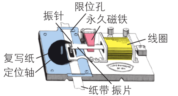電磁打點(diǎn)計(jì)時(shí)器和電火花計(jì)時(shí)器