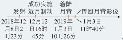 電磁打點(diǎn)計(jì)時(shí)器和電火花計(jì)時(shí)器