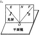 初中物理的創新實驗