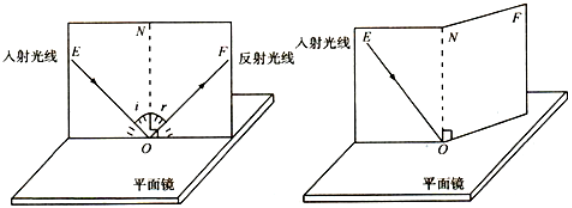 初中物理的創新實驗