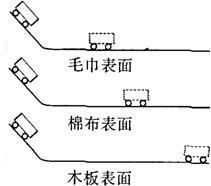 初中物理的創新實驗