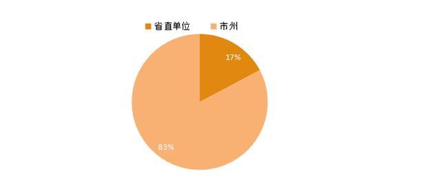 2024年甘肅省公務員考試報名時間