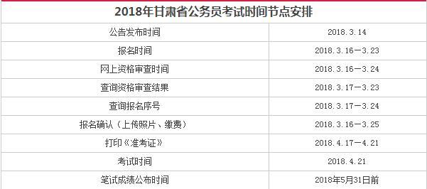 2024年甘肅省公務員考試報名時間