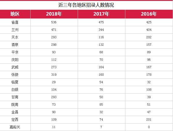 2024年甘肅省公務員考試報名時間
