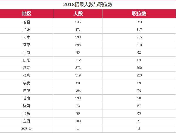 2024年甘肅省公務員考試報名時間