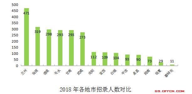 2024年甘肅省公務員考試報名時間