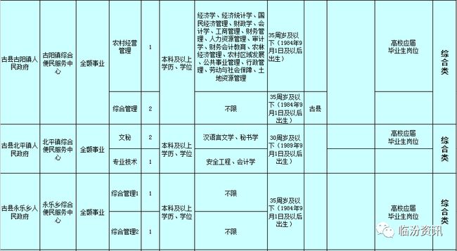 2024年甘肅省公務員考試報名時間