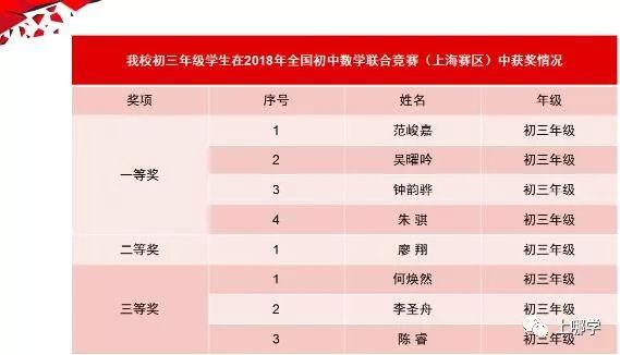 上海中學競賽課程物理
