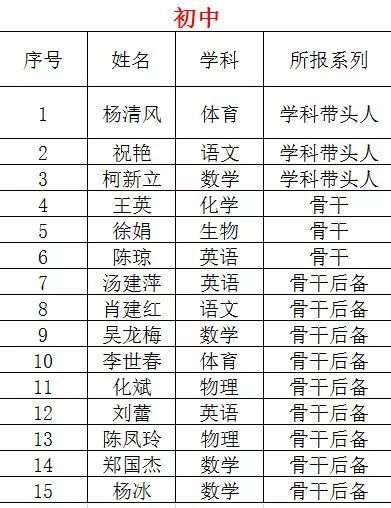 上海中學競賽課程物理