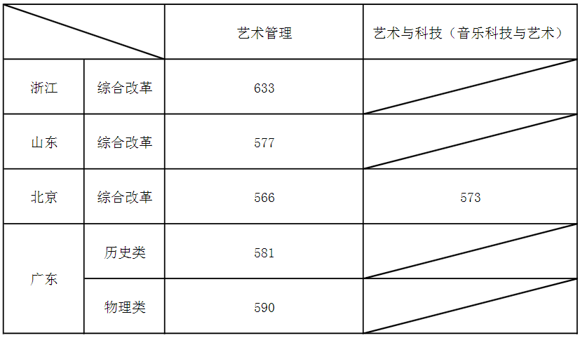 上海音樂學院