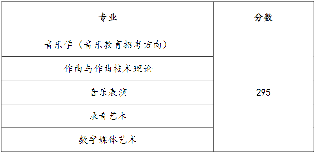 上海音樂學院