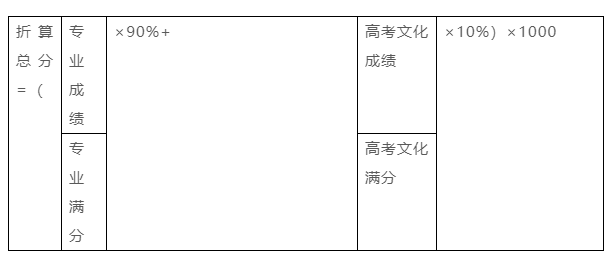 上海音樂學院