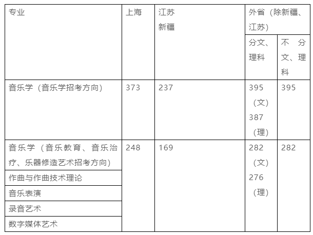 上海音樂學院