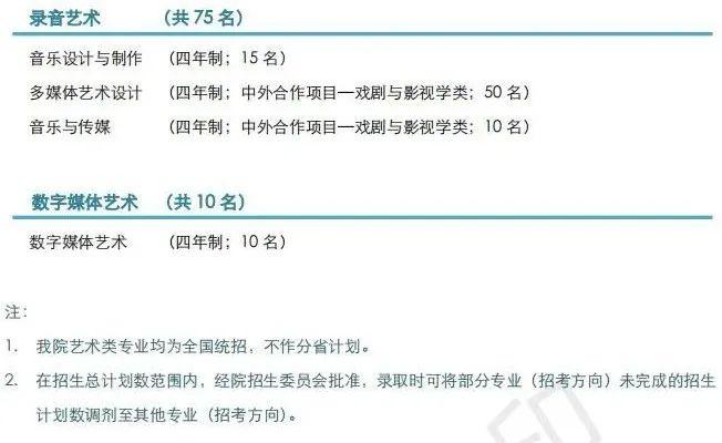 上海音樂學院