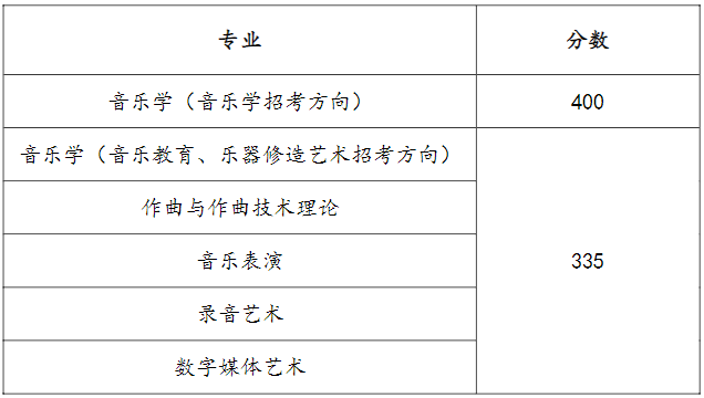 上海音樂學院