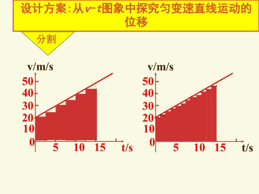 平拋運動公式